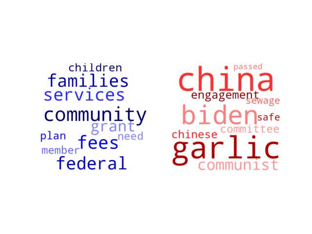 Wordcloud from Friday January 19, 2024.